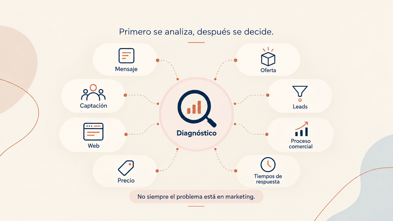 ¿Qué analiza un consultor de negocios o consultor de marketing?